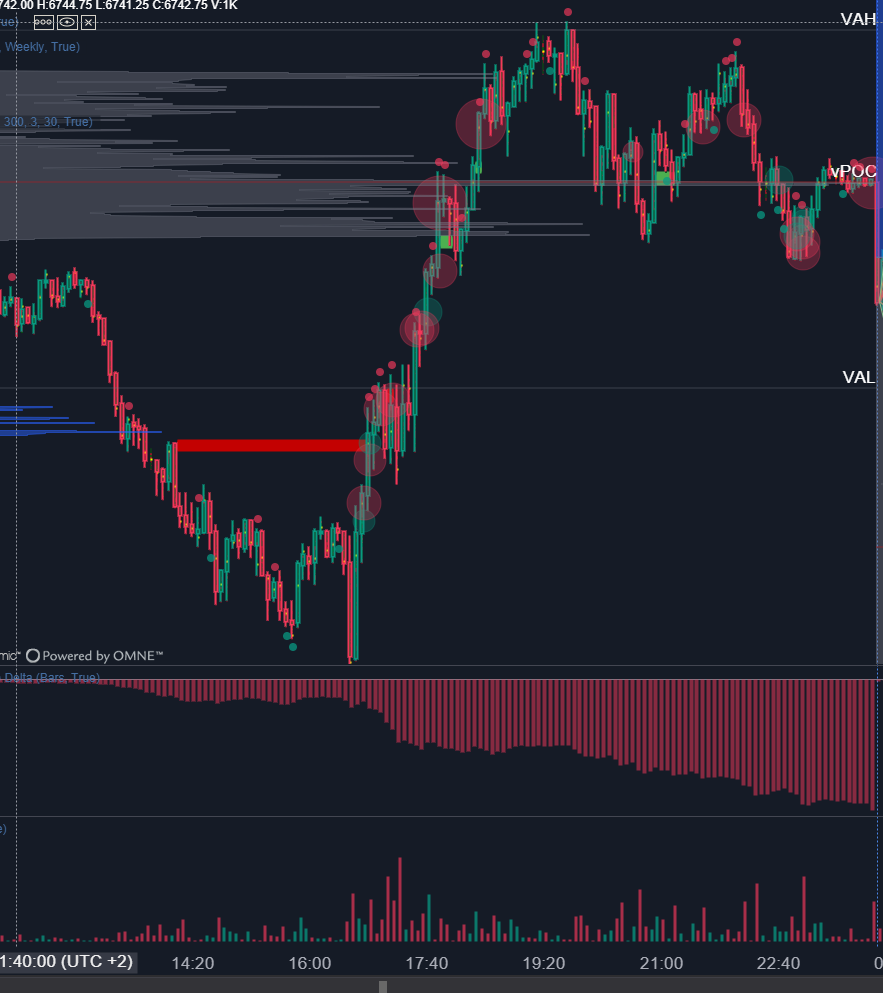 Vista general del rally del viernes 14 de noviembre. Aparentemente alcista, pero plagado de señales institucionales ocultas