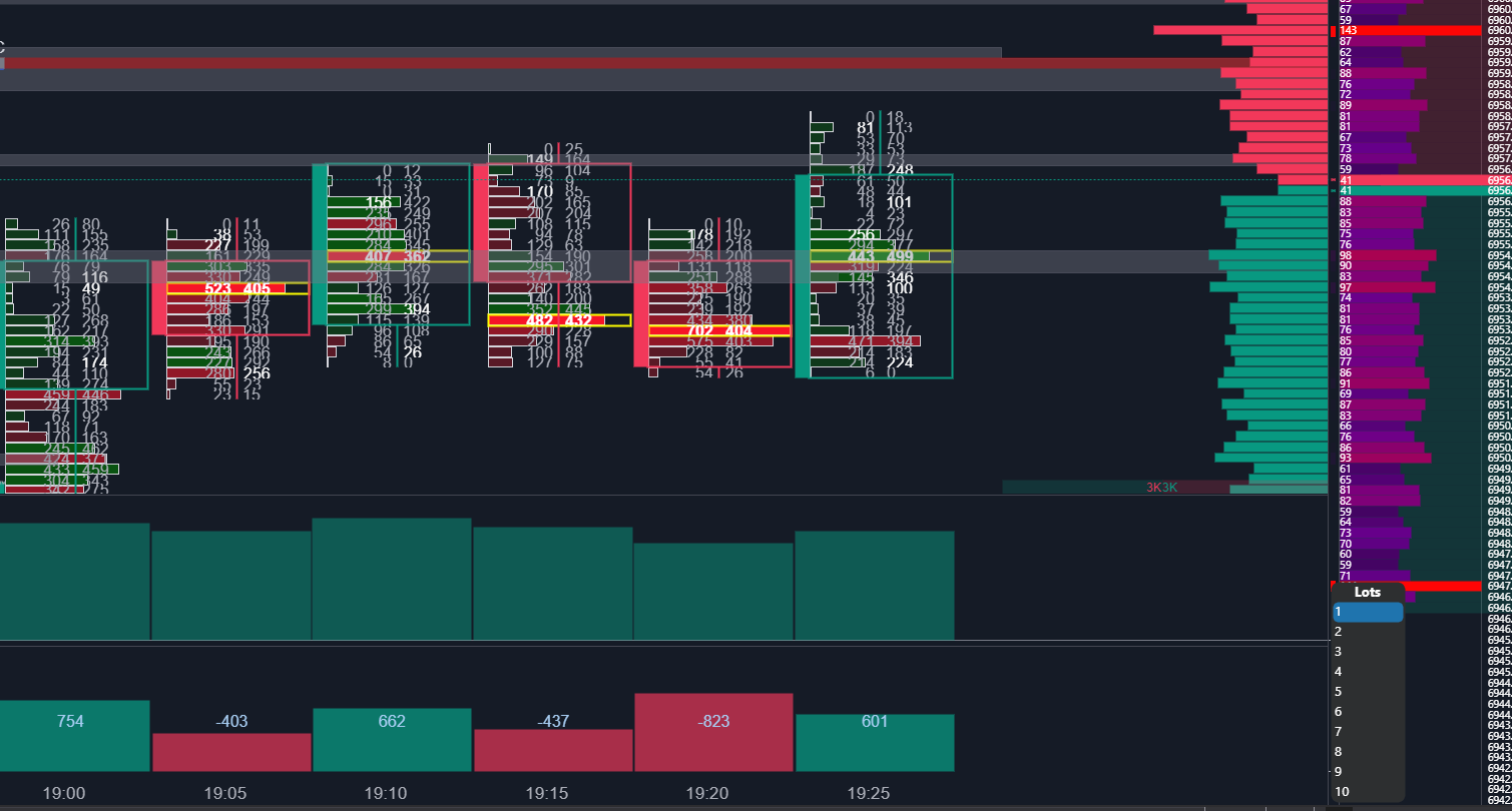 Footprint del ES mostrando absorción de ventas cerca del mismo nivel de volumen (CVM).